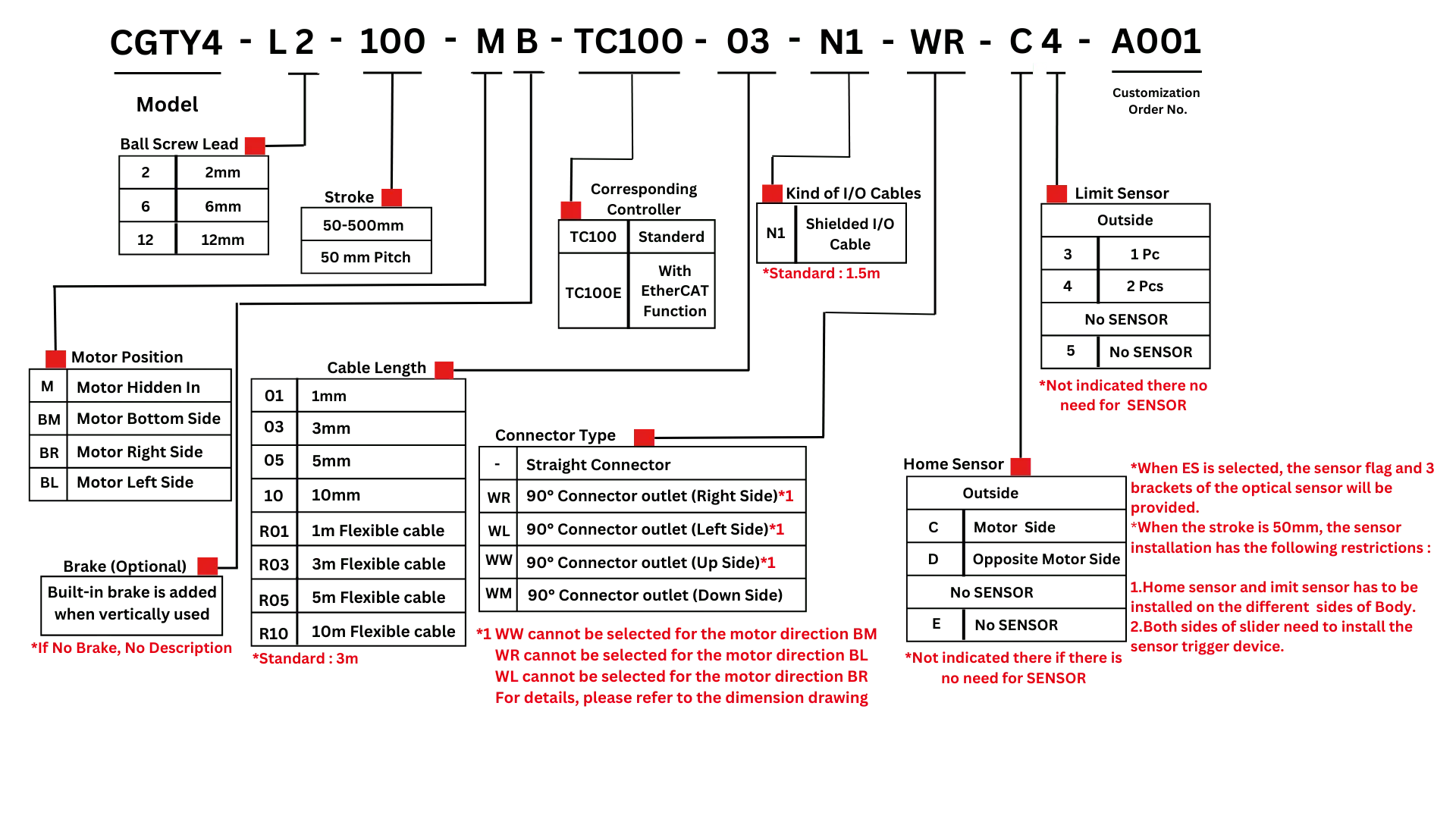 Ordering Code